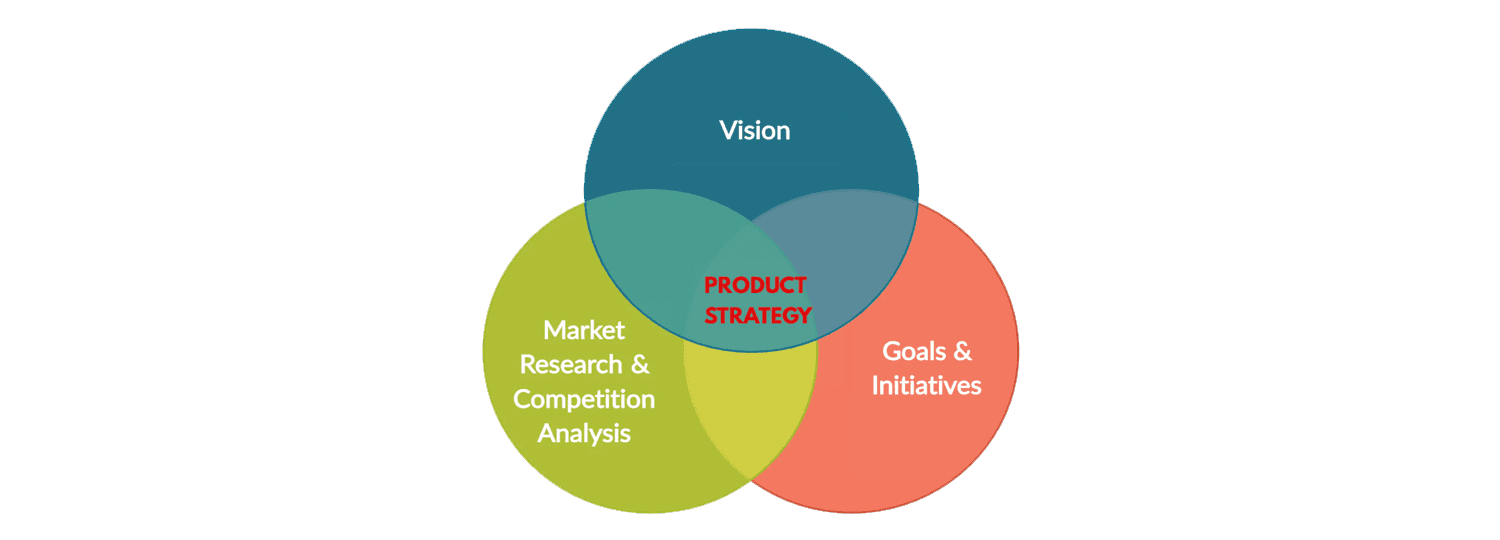 What is Product Strategy?