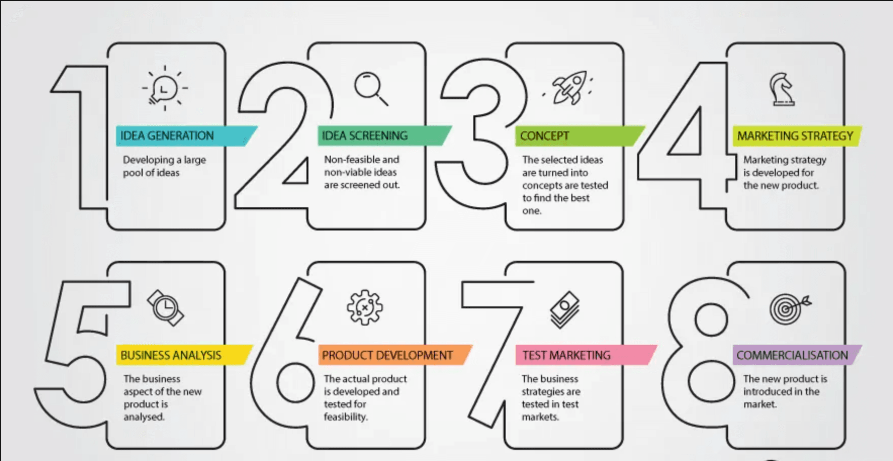 Introduction to New Product Development Process